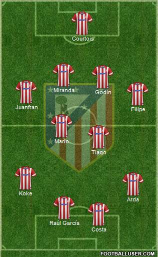 Atlético Madrid B Formation 2014