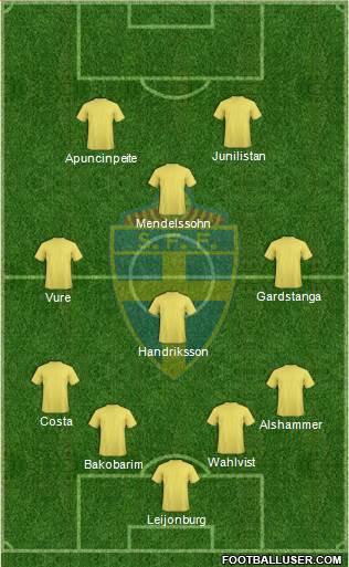 Sweden Formation 2014