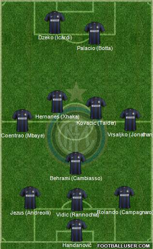 F.C. Internazionale Formation 2014