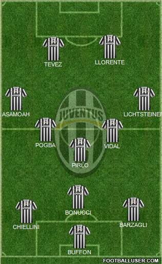 Juventus Formation 2014