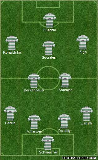 Celtic Formation 2014