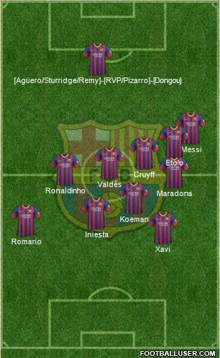 F.C. Barcelona Formation 2014