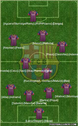 F.C. Barcelona Formation 2014
