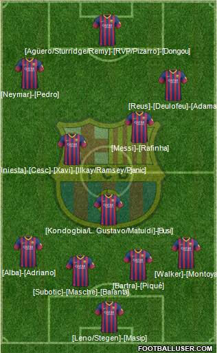 F.C. Barcelona Formation 2014