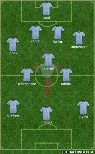 R.C. Celta S.A.D. Formation 2014