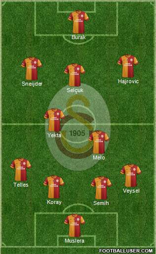 Galatasaray SK Formation 2014