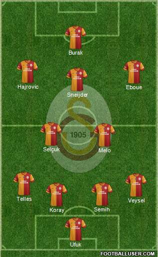 Galatasaray SK Formation 2014