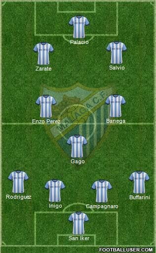 Málaga C.F., S.A.D. Formation 2014