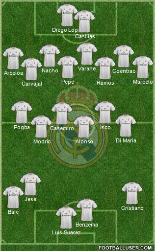 Real Madrid C.F. Formation 2014