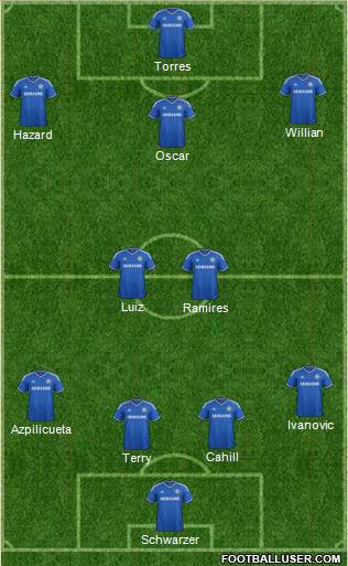 Chelsea Formation 2014