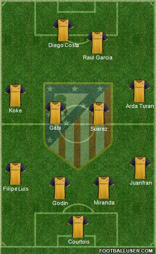 C. Atlético Madrid S.A.D. Formation 2014