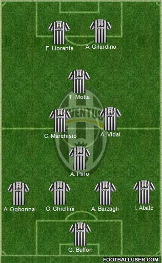 Juventus Formation 2014