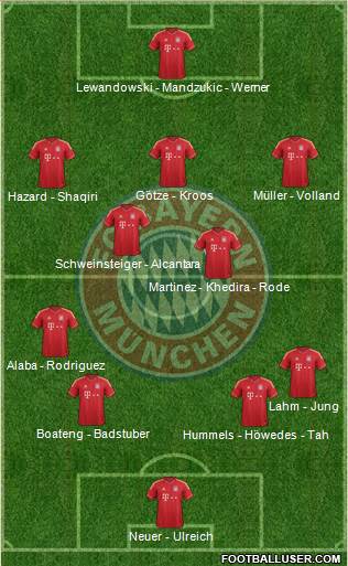 FC Bayern München Formation 2014