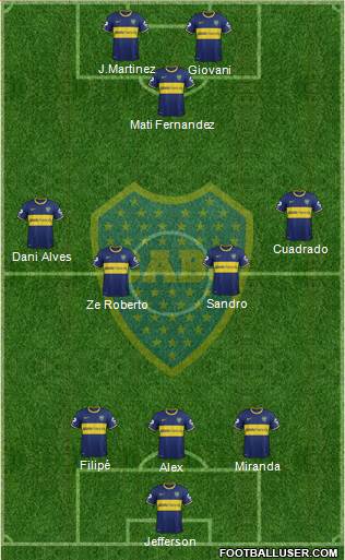 Boca Juniors Formation 2014