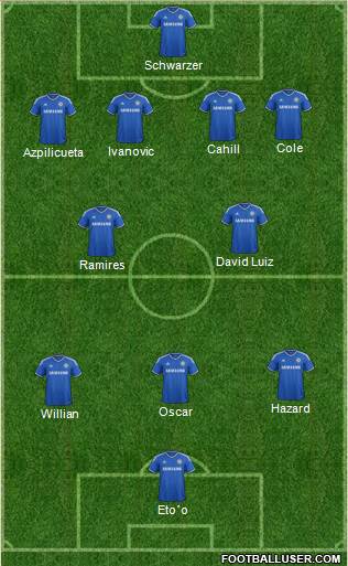Chelsea Formation 2014