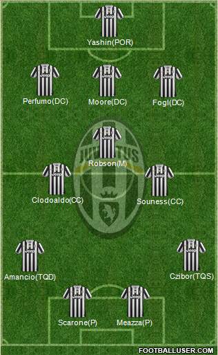 Juventus Formation 2014