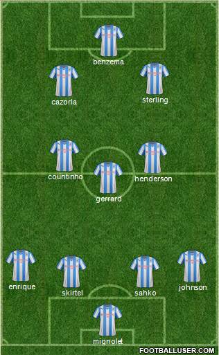 Huddersfield Town Formation 2014