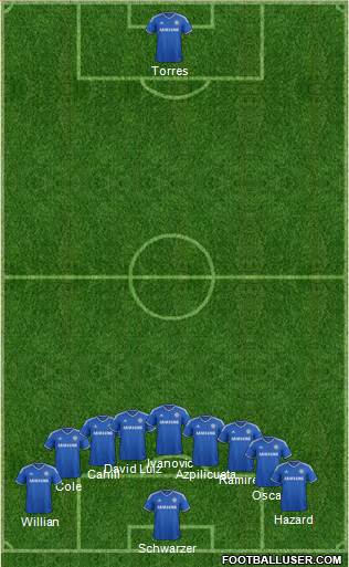 Chelsea Formation 2014