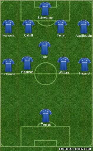 Chelsea Formation 2014