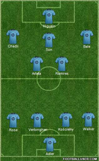 Tottenham Hotspur Formation 2014