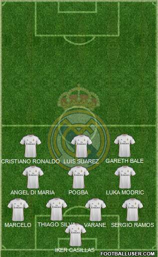 Real Madrid C.F. Formation 2014