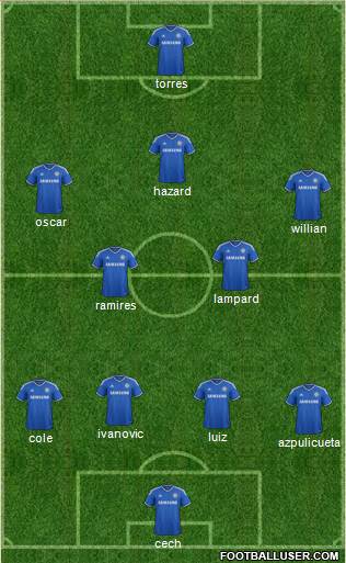 Chelsea Formation 2014