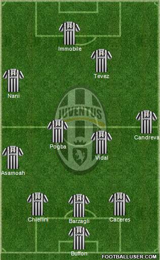 Juventus Formation 2014