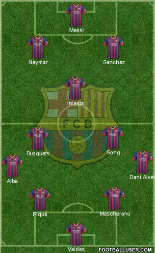 F.C. Barcelona Formation 2014