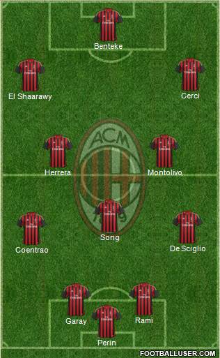 A.C. Milan Formation 2014