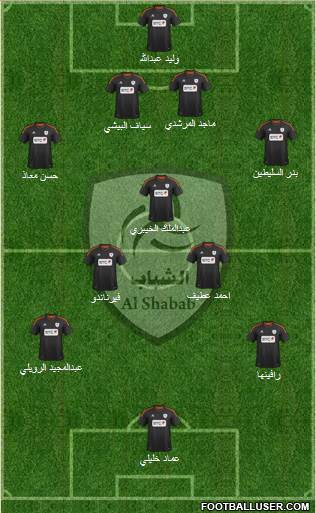 Al-Shabab (KSA) Formation 2014