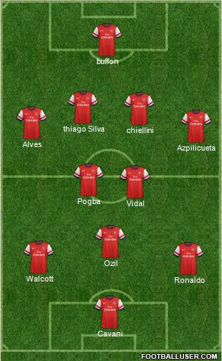 Arsenal Formation 2014