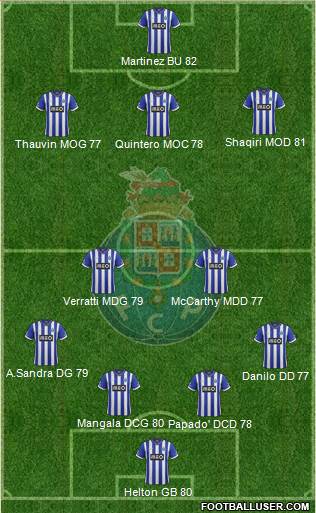 Futebol Clube do Porto - SAD Formation 2014
