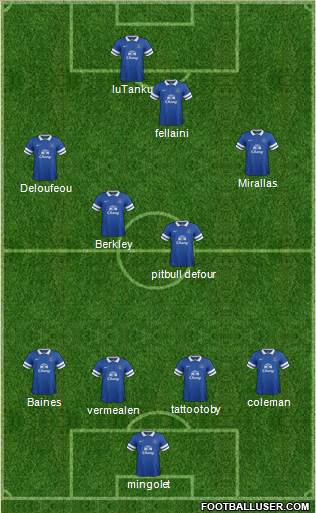 Everton Formation 2014