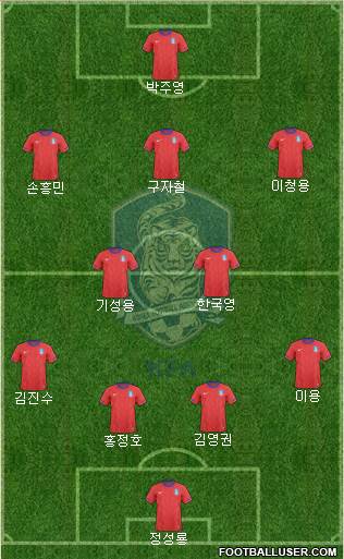 South Korea Formation 2014