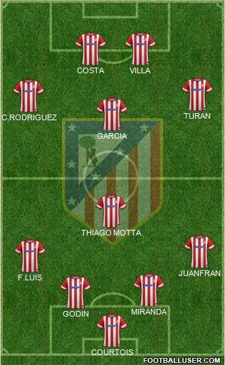 Atlético Madrid B Formation 2014