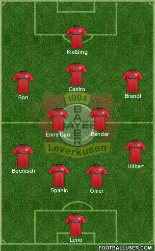 Bayer 04 Leverkusen Formation 2014