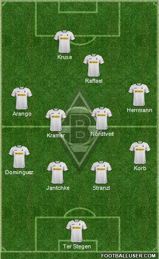 Borussia Mönchengladbach Formation 2014