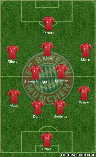 FC Bayern München Formation 2014