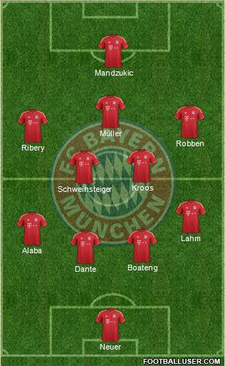 FC Bayern München Formation 2014