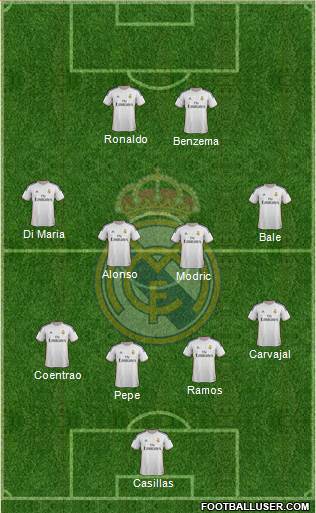 Real Madrid C.F. Formation 2014