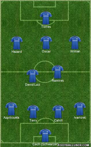 Chelsea Formation 2014