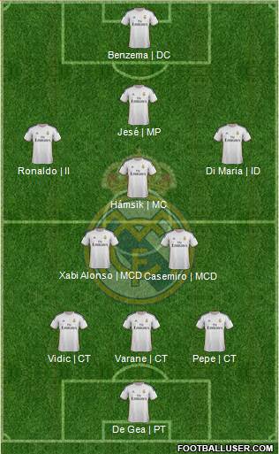 Real Madrid C.F. Formation 2014