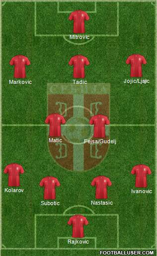 Serbia Formation 2014
