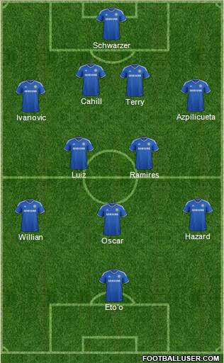 Chelsea Formation 2014