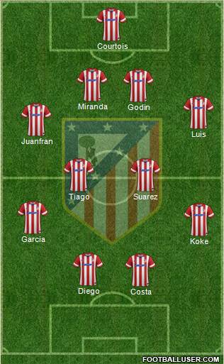 Atlético Madrid B Formation 2014