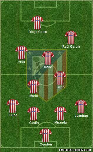 C. Atlético Madrid S.A.D. Formation 2014