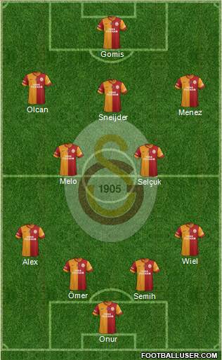 Galatasaray SK Formation 2014