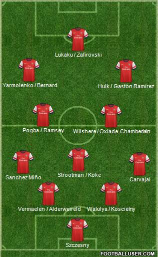 Arsenal Formation 2014