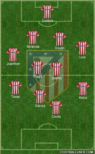 Atlético Madrid B Formation 2014