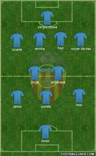 Valencia C.F., S.A.D. Formation 2014